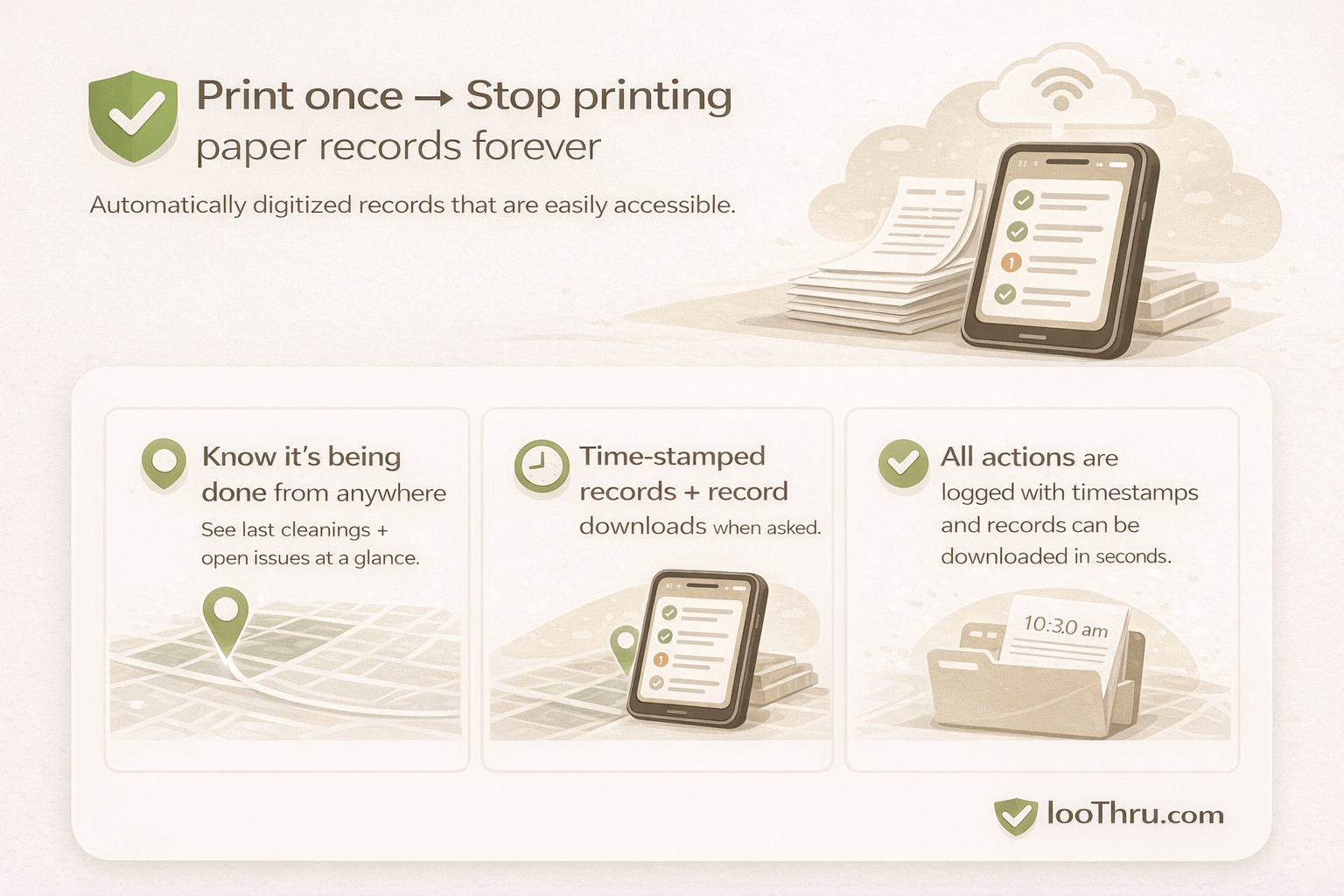 Diagram: visitors scan a QR code to report issues, staff log cleanings with a checklist, and owners review and download records.