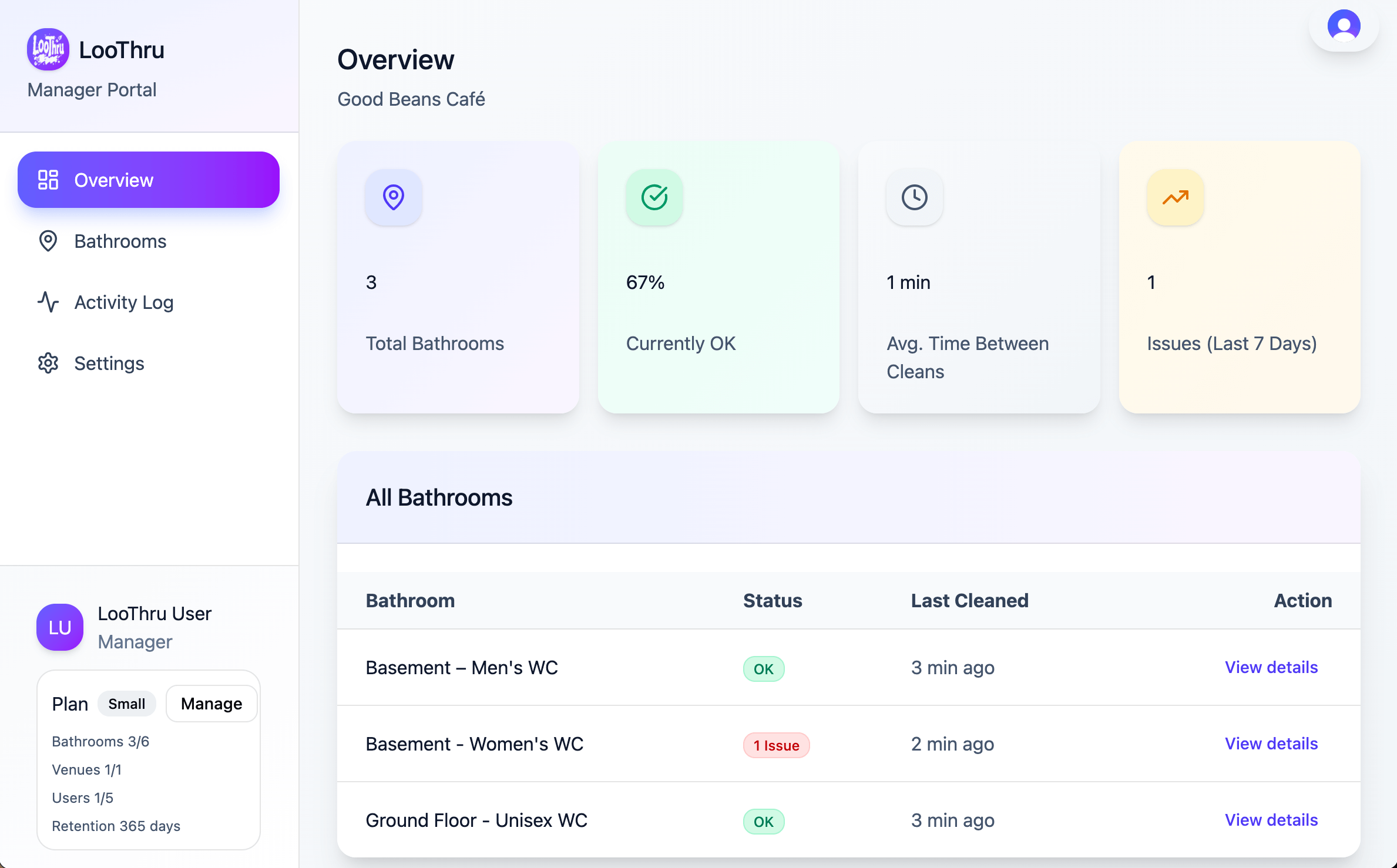 Manager dashboard